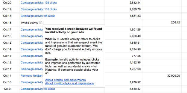 Invalid Activity in Google Ads